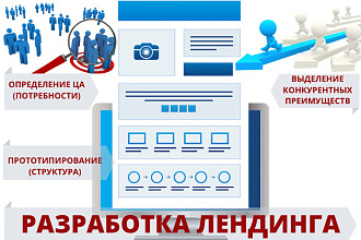 Прототип лендинга