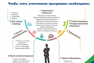 Создам инфографику на основе ваших пожеланий
