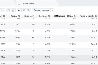 Настрою ремаркетинг в Facebook