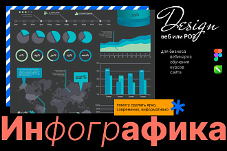Сделаю дизайн инфографики