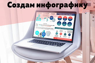 Создам инфографику