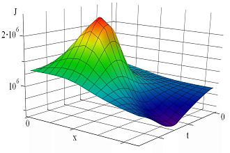 Компьютерное моделирование на C++