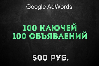 Контекстная реклама в Google AdWords