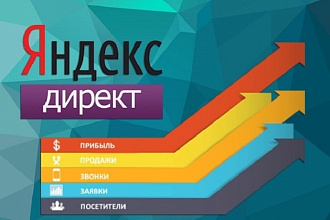 Аудит сайта и Рекламной кампании