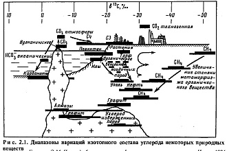 Переведу текст En-Rus