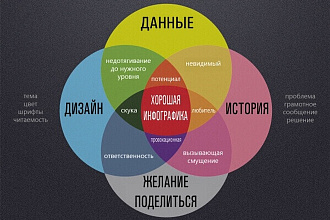 Инфографика