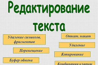 Грамотное редактирование текста, исправление ошибок
