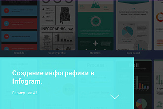 Создание инфографики на Infogram, размер до А3