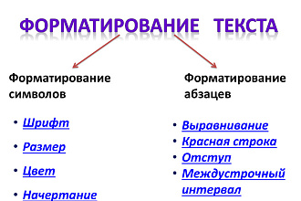 Форматирование текста, объем - реферат