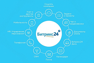 Внедрение Битрикс 24