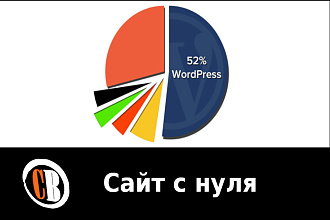 Cоздам адаптивный БЛОГ на Wordpress