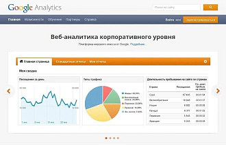 Настройка Google Analytics