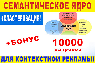 10000 запросов для контекстной рекламы c кластеризацией