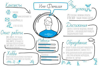 Пишу и редактирую резюме