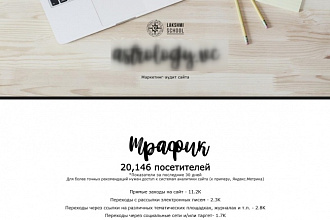 Аудит сайта + рекомендации