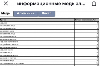 Семантика для вашей тематики Поисковых запросов свыше 500+