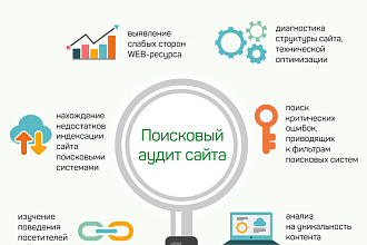 Продвижение ваших сайтов в ТОПе