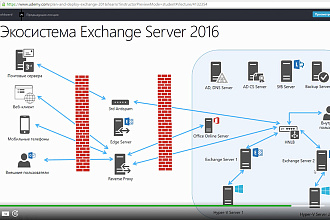 Установка Exchange Server 2019