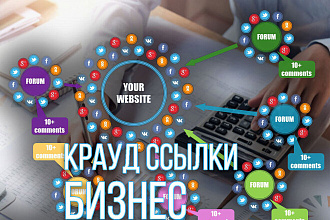 5 жирных крауд ссылок с форумов по тематике Бизнес и Финансы