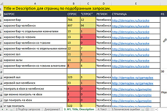 SEO аудит - необходимая визуальная и техническая оптимизация
