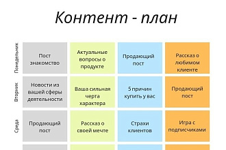 Создание сторис, написание поста в Инстаграм, оформление контент-плана