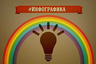 Создам инфографику
