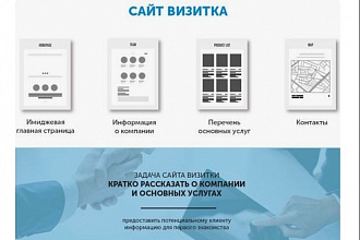 Создам дизайн сайта