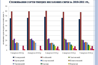 Сделаю презентацию в PowerPoint