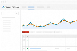Настрою кампанию в Google Adwords