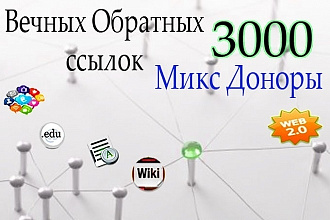 Ссылки на Ваш сайт