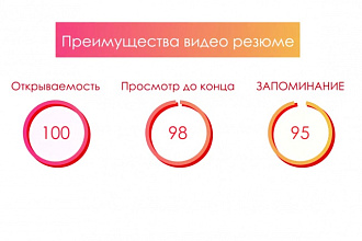 Видеорезюме