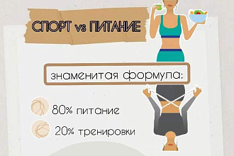 Сделаю лаконичные сторис под вас