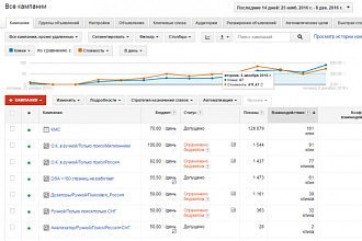 Настрою контекстную рекламу в Google Adwords