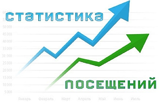 1000 уникальных посетителей в день,в течении месяца