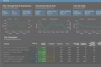 Разработка дашборда в Google Data Studio