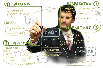 Аудит сайта с позиции клиента. 50 рекомендаций от реальных людей