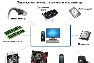 Подберу комплектующие для компьютера