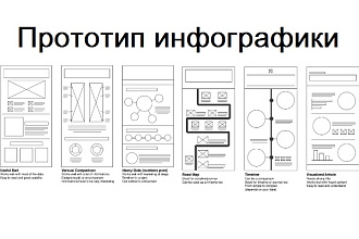 Разработаю прототип инфографики
