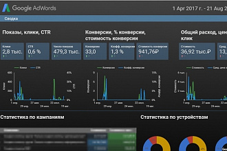 Создам сквозную аналитику для Вашего бизнеса