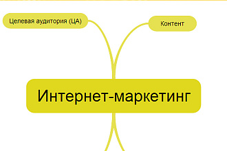 Интернет-маркетинг, привлечение клиентов