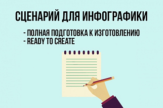 Создам сценарий для промо-ролика или инфографики