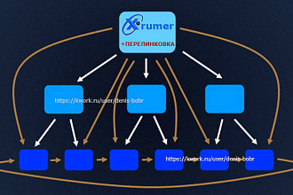 Прогон Xrumer с перелинковкой топиков
