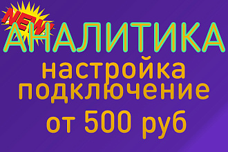 Яндекс. Метрика и Google Analitics подключение и настройка