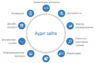 SEO-аудит сайта и рекомендации по оптимизации