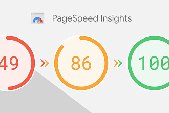 Ускорение загрузки страниц сайта google page speed
