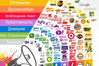 Разработаю 3 потрясающих логотипа
