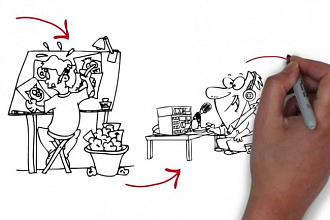 Создам для Вас doodle видео