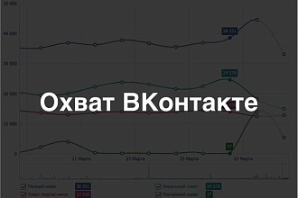 40000 просмотров постов в ВК. Увеличение охвата до 5000 в сутки