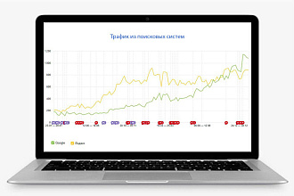 Качественный поисковый трафик для роста позиций в яндексе