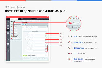Сотбит SEO умного фильтра мета теги, заголовки, карта сайта